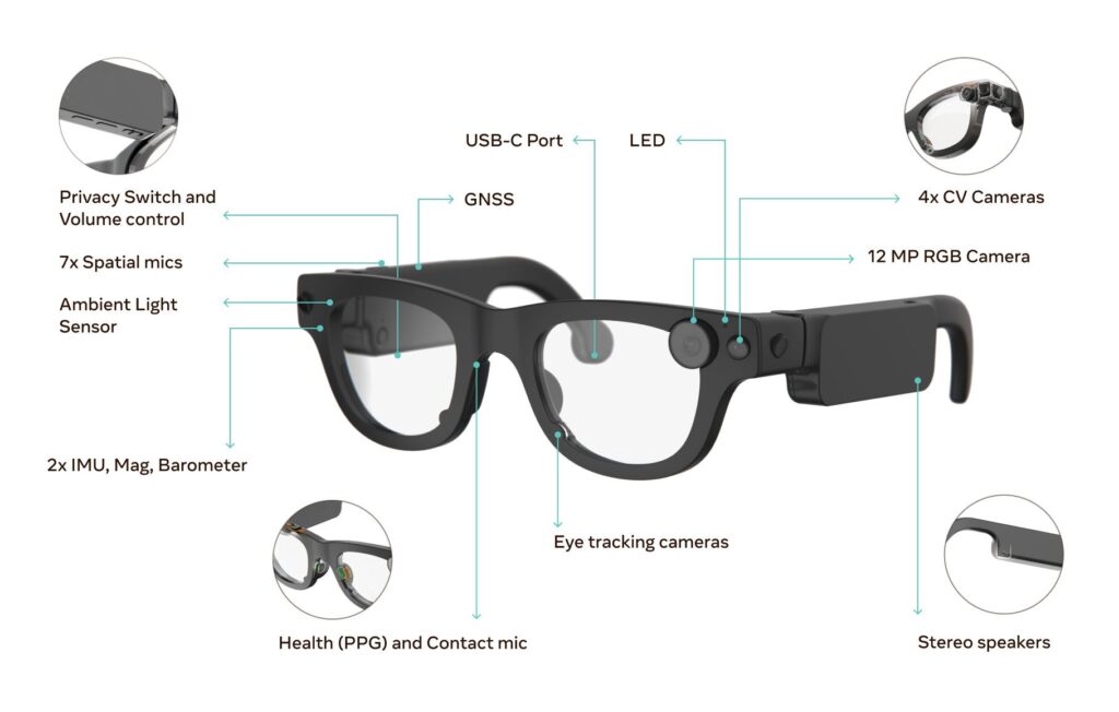 A Look Inside Meta's 'Aria' Research Glasses Shows What Tech Could Come to Future AR Glasses